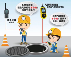 通海口镇有限空间安全作业操作规程
